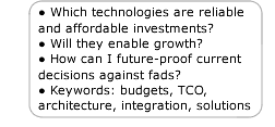 Which technologies are reliable and affordable investments?, Will they enable growth?, How can I future-proof current decisions against fads?, Keywords: budgets, TCO, architecture, integration, solutions