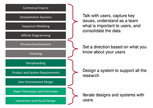 Contextual Inquiry: How Ethnographic Research can Impact the UX of Your Website by Rachel Vacek