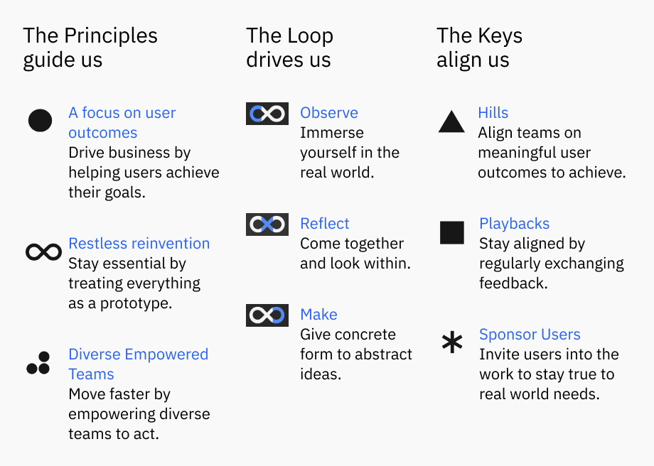 IBM Enterprise Design Thinking